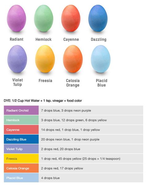 Shaving Cream Easter Eggs, Simple Easter Eggs, Egg Colors, Egg Dye, Easter Egg Dye, Easter Eggs Diy, Eggs Easter, Coloring Easter Eggs, Coloring Eggs