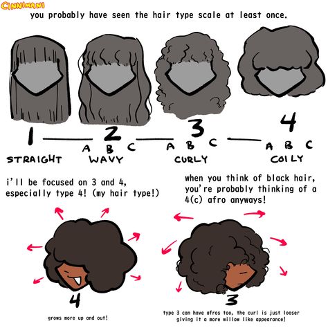 Drawing Natural, Hair Tumblr, Draw Black, Pelo Anime, Hair Sketch, Black Characters, Hair Reference, Art Tutorials Drawing, How To Draw Hair