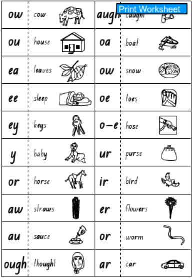 Vowel Teams Anchor Chart, Vowel Combinations, Short E Words, Phonics Printables, Long Vowel Words, 3 Letter Words, Cvc Words Kindergarten, Phonics Free, Teachers Toolbox