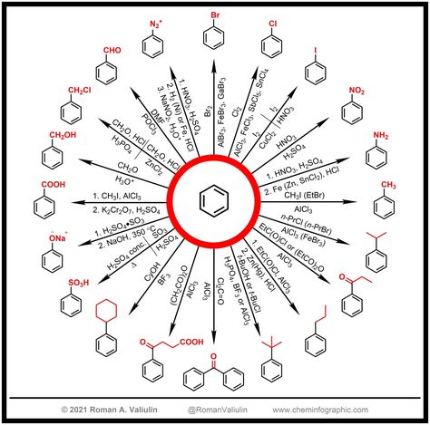 Inorganic Chemistry Notes, Organic Chemistry Jokes, Organic Chemistry Cheat Sheet, Quantum Chemistry, Organic Chemistry Notes, Organic Chemistry Reactions, Chemistry Class 12, Chemistry Quotes, Chemistry Help