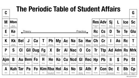 Help fund my doctoral dissertation!  Some people asked for it, so I made it available. BUY this as a poster or BUY this as on a mug! The paid version uses a sharper, higher resolution file. There a... Higher Education Student Affairs, Teaching College Students, Post Secondary Education, Ap Chemistry, Staff Development, Teaching College, Student Services, Career Inspiration, Teaching Biology