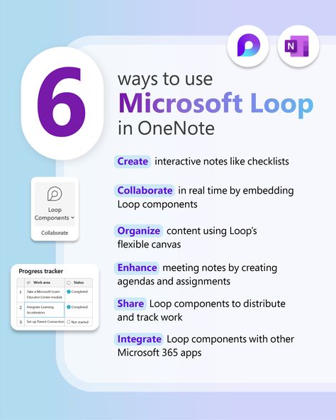 6 ways to use Microsoft Loop in OneNote
1.	Create interactive notes like checklists
2.	Collaborate in real-time by embedding Loop components
3.	Organize content using Loop’s flexible canvas
4.	Enhance meeting notes by creating agendas and assigning tasks
5.	Share Loop components to distribute and track work
6.	Integrate Loop components with other Microsoft 365 apps Microsoft Shortcuts, Microsoft One Note, One Note Tips, Onenote Tips, Microsoft Applications, Ms Teams, Onenote Template, Apple Notes, Windows Surface