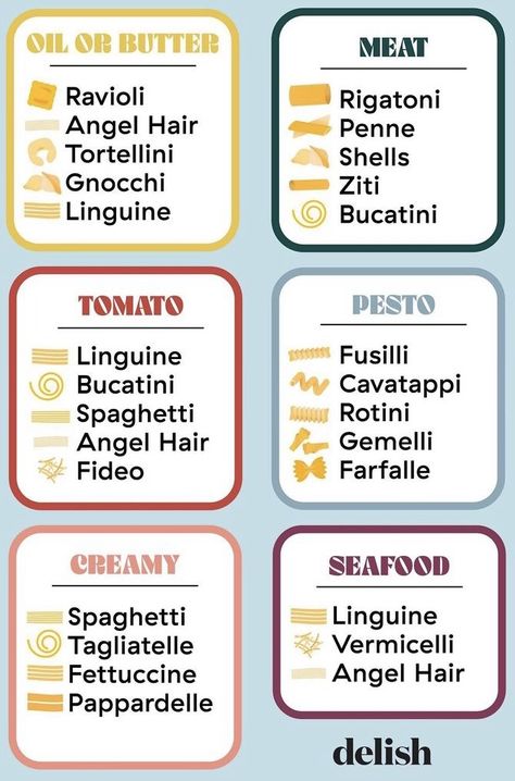 Which Pasta With Which Sauce, Pasta Chart, Types Of Pasta Sauce, Culinary Basics, Italian Cooking Recipes, Culinary Lessons, Types Of Pasta, Resep Pasta, Pasta Types