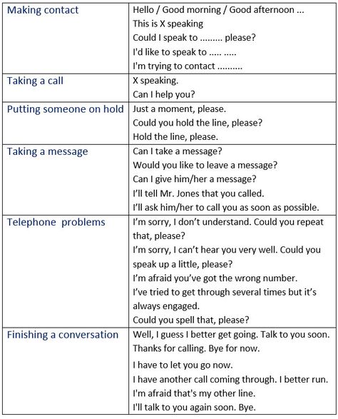 Useful telephone vocabulary in English. Phrasal verbs that are commonly used in English telephone conversations. - learn English,vocabulary,communication,english Useful Vocabulary, English Phrasal Verbs, Vocabulary In English, English Conversation Learning, English Conversation, Conversation Skills, Conversational English, Phrasal Verbs, English Writing Skills