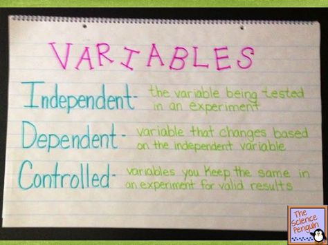 VARIABLES: Independent, Dependent, and Controlled FROM: The Science Penguin: Science Anchor Charts Series Scientific Method Anchor Chart, Penguin Science, Vocabulary Ideas, Science Food, The Science Penguin, Science Penguin, Science Anchor Charts, 7th Grade Science, Classroom Anchor Charts