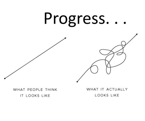 Progress is not a straight line. Work Progress Quotes, Progress Looks Like, This Is Progress This Is Also Progress, Progress Motivation Quotes, Life Is Not Linear, Growth Isnt Linear, Draw The Line Quotes, Progressing Quotes, Progress Quotes Aesthetic