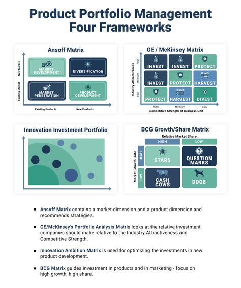 Product Strategy, Product Portfolio, Strategic Management, Product Management Portfolio, Product Management, Product Manager Portfolio, Product Design Portfolio, Product Management Framework, Consulting Framework