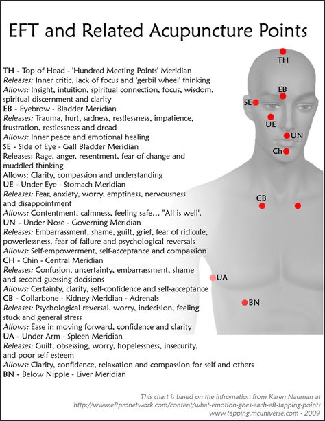 EFT Tapping Points PDF | What Are the Meridians We Use for Meridian Tapping? Nervus Vagus, Emotional Freedom Technique (eft), Emotional Freedom Technique, Eft Tapping, Emotional Freedom, Energy Medicine, Alternative Healing, Acupuncture Points, Acupressure Points