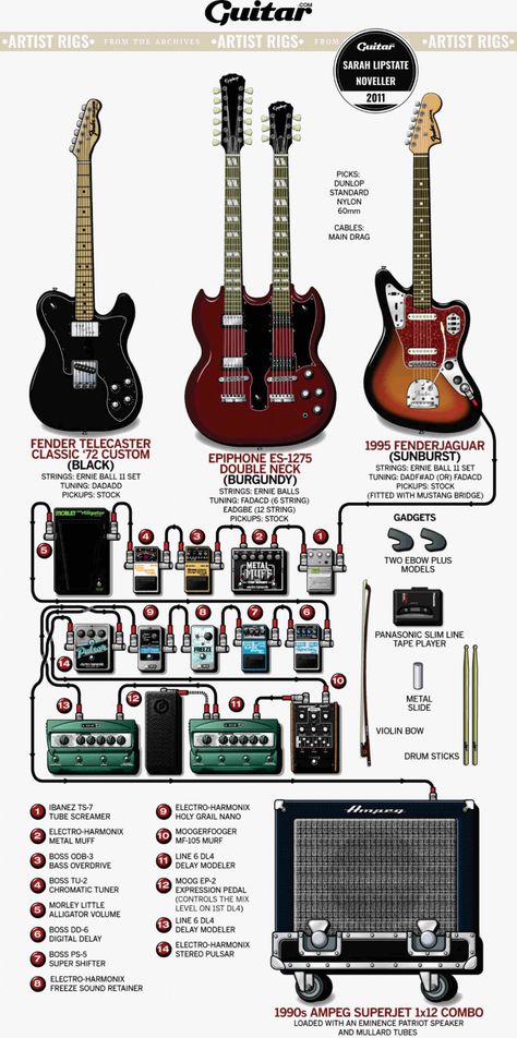 Rig Diagram: Sarah Lipstate, Noveller (2011) | Guitar.com | All Things Guitar Guitar Theory, Famous Guitars, Music Theory Guitar, Guitar Tech, Diy Guitar, Guitar Room, Guitar Rig, Best Guitarist, Pedal Board