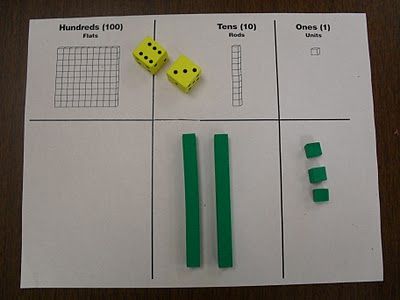 Race to 100! Each child has a partner, a place-value mat, 2 dice, and base-ten blocks.  They take turns rolling the dice and add the sum to their place value mat each time.  The first to 100 wins the game. Race To 100, Pig Houses, Place Value Game, Addition Practice, Math Place Value, Pig House, Hundreds Chart, Math Number Sense, Base Ten