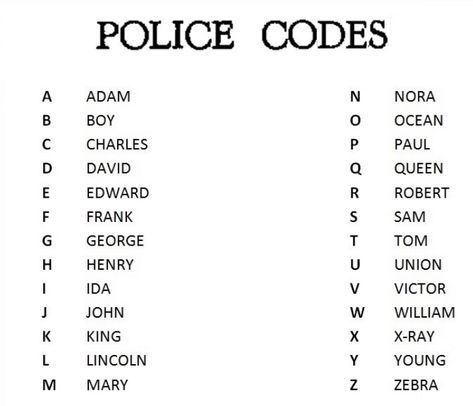 Police Alphabet Code, Police Tips, Cop Codes, Police Codes, Character Development Writing, Police Dispatcher, Drunken Master, Army Workout, Alphabet Code