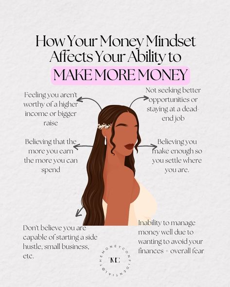 How your money mindset affects your ability to make more money: 1️⃣ Feeling you aren’t worthy of a higher income or a bigger raise Nah, Friend, you are. Your time is valuable + so is your unique perspective and skillset. 2️⃣ Not seeking better opportunities or staying at a dead-end job Having a more positive money mindset gives you more confidence when seeking out better financial opportunities 3️⃣ Believing that the more you earn the more you can spend While yes, this is less of a sc... Positive Money Mindset, Finance Literacy, Time Is Valuable, College Life Hacks, Wealth Abundance, Financial Fitness, Youtube Content, More Confidence, Higher Income