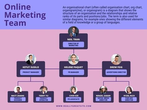 simple notion template Notion Template For Work, Organisation Chart, Company Structure, Org Chart, Organizational Chart, Desain Editorial, Organizational Structure, Small Business Planner, Media Planner