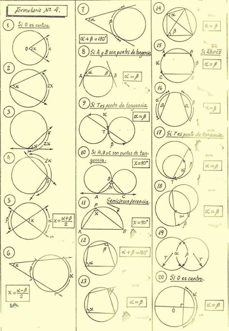 Geometric Formulas, Math Signs, Geometry Formulas, Mathematics Art, College Math, Mathematics Geometry, Teaching Math Strategies, Mathematics Worksheets, Science Learning