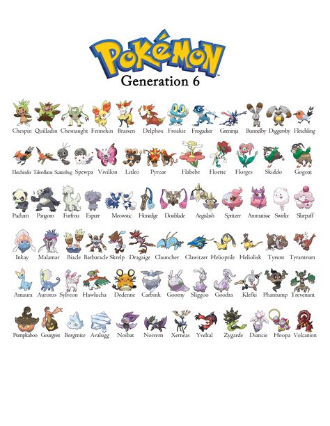 Just a printable pokemon generation 6 guide i made for my nephew to learn all of the pokemon Draw Pokemon Characters, Pokemon Generations List, Pokemon Pokedex List, Pokemon List With Pictures, All Pokemon Names, Pokemon Evolutions Chart, Gen 6 Pokemon, Entei Pokemon, Pokemon Chart