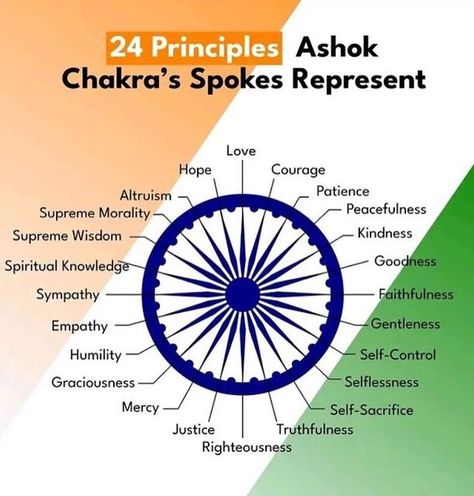 Lion Capital Of Ashoka, Indian Independence Day Quotes, Ashok Chakra, Gk Facts, Ashoka Chakra, Basic Geography, Animals Name In English, Math Signs, Dr Ambedkar Hd Wallpaper New