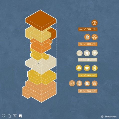 Program Diagram for Hospital ____________________________________ Illustration by @the.archart Software - @photoshop + @sketchup_official… | Instagram Program Diagram, Hospital Illustration, Architecture Program, Hospital Architecture, Concept Diagram, Architecture Graphics, Wayfinding Signage, Diagram Architecture, Space Program