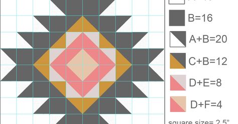 Free Barn Quilt Patterns, Native American Quilt Patterns, Aztec Quilt, Southwestern Quilts, Native American Quilt, Southwest Quilts, Big Block Quilts, Quilt Modernen, Indian Quilt