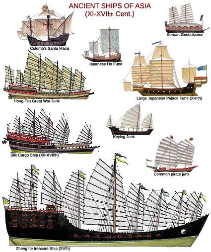 Ancient Ship, Flying Ship, Navi A Vela, Old Sailing Ships, Ship Of The Line, Sea Of Thieves, Ancient Warfare, Sailing Vessel, Naval History