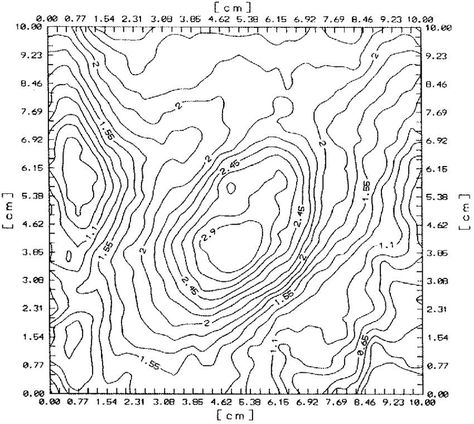 Topography Map, Map Sketch, Architecture Mapping, Scientific Diagram, Contour Lines, Physical Geography, Map Reading, Elevation Map, Contour Map