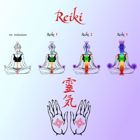 Reiki. Expansion of energy. Initiation. Energy flow. Reiki the first stage. Second stage. Third stage. Increase of energy flow. Vector. Karuna Reiki, Reiki Symbols, Energy Healing Reiki, Ambient Music, Energy Flow, Reiki Healing, Acupressure, Chakra Healing, Energy Healing