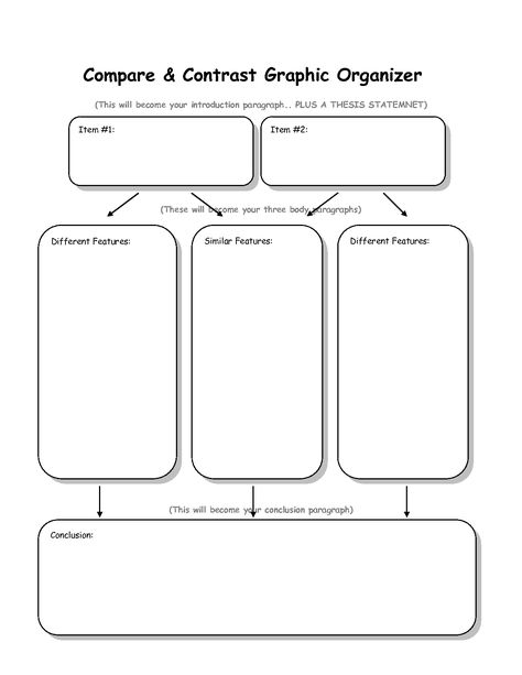 Compare And Contrast Graphic Organizer, Graphic Essay, Writing Organizers, Writing Structure, Free Graphic Organizers, Article Template, University Tips, Graphic Organizer Template, English Units