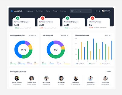 Check out new work on my @Behance profile: "HR Management Dashboard" http://be.net/gallery/197816869/HR-Management-Dashboard Hr Dashboard Design, Hr Management, Dashboard Ui, Dashboard Design, Human Resources, Web App, Time Management, New Work