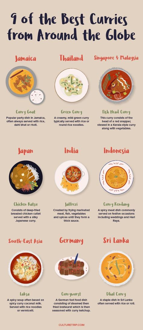 9 of the Best Curries from Around the Globe... Different Curry Types, Curry Illustration, Types Of Curry, Curry Ideas, Best Curry, Thai Green Curry, Food Infographic, Foreign Food, International Food