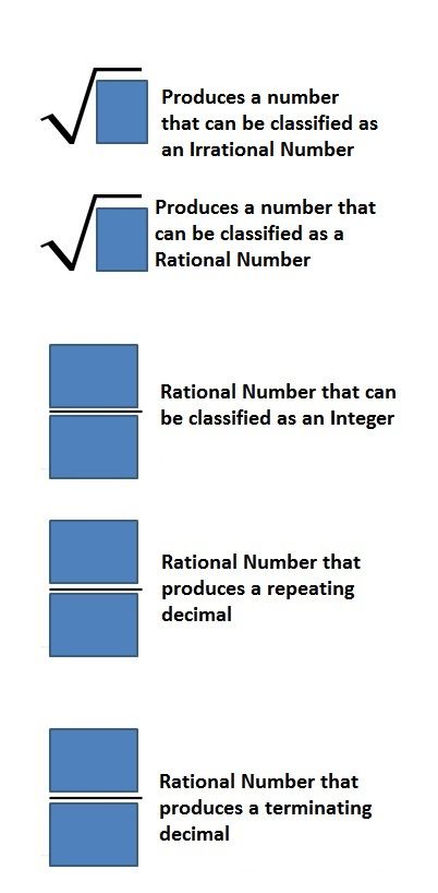 "Directions: Using only numbers 1-8 (without repeating any number), fill in the boxes to create the following number types:" Rational And Irrational Numbers, Bryan Anderson, Real Number System, Number Activity, Teaching Algebra, Math 8, Irrational Numbers, Rational Numbers, Math Number Sense