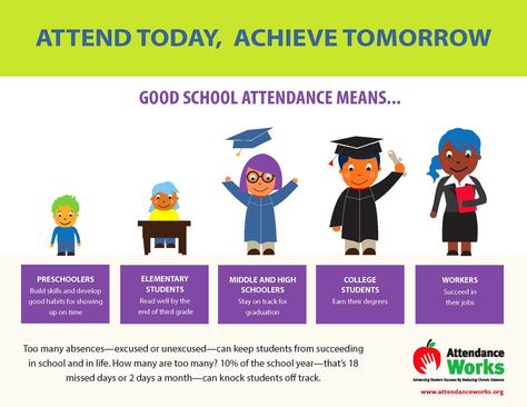 This infographic from Attendance Works shows the positive effects of instilling good attendance among children from an early age. Attendance Incentives, Perfect Attendance, School Counseling Lessons, Student Attendance, School Attendance, School Social Work, Enjoy The Day, Awareness Campaign, Video Games For Kids