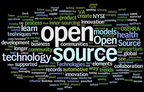 The Best Open Source Platforms for Developing Blockchain Applications Word Cloud Art, Open Source Software, Agile Software Development, Cnc Software, Security Tools, Business Analyst, Word Cloud, Community Business, Computer Network