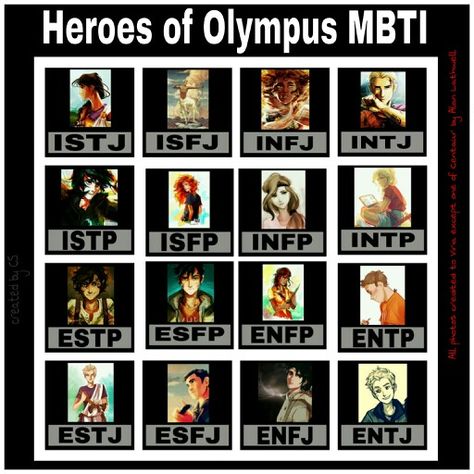 Accurate MBTI chart I made.  If you need reasons for the types assigned to the characters, just comment. Mbti Chart, Pjo Characters, Mbti Istj, Mbti Charts, Personality Chart, Meyers Briggs, Daughter Of Poseidon, Mbti Character, Infj Personality