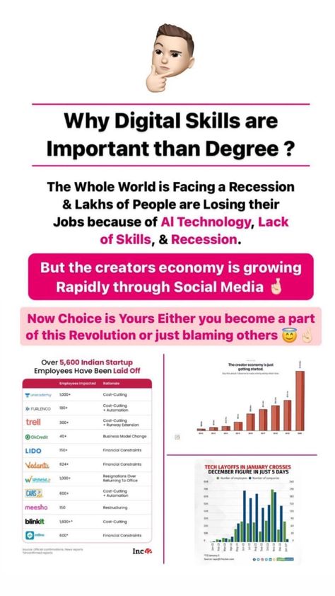 Bizgurukul Content, Medicine Snap Streak, Insta Marketing, Carousel Ideas, Online Marketing Quotes, Business Instagram Ideas, Network Marketing Quotes, Medicine Snaps, Millionaire Mindset Quotes