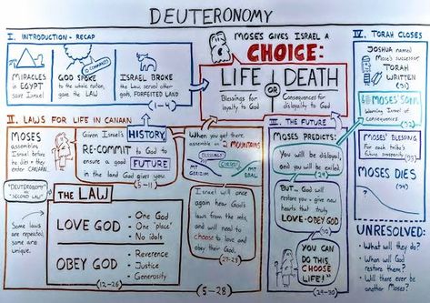 Law Of Moses, Bible Summary, Book Of Deuteronomy, Bible Overview, Old Testament Bible, Bible Study Topics, Understanding The Bible, Bible Study Notebook, Bible Study Lessons