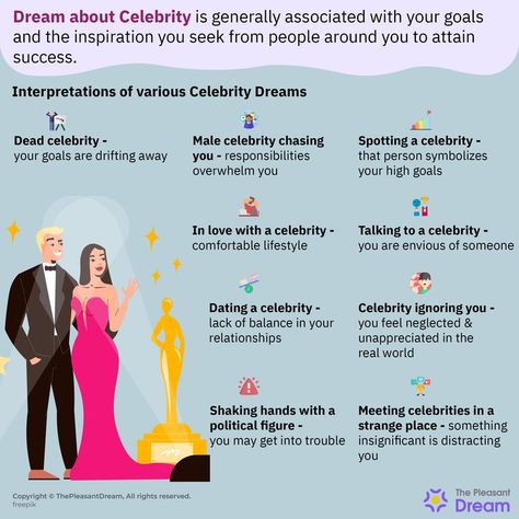 Dream About Celebrity – 63 Scenarios & Its Meanings Control Your Dreams, Types Of Dreams, Dream Meaning, Keep Dreaming, Dream Meanings, Lucid Dreaming, Spiritual Wisdom, A Celebrity, Your Crush