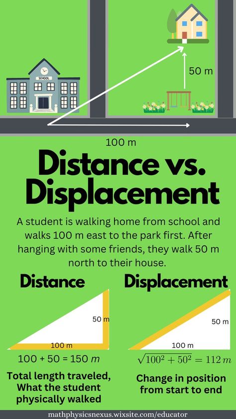 distance versus displacement Distance And Displacement, Motion Physics, High School Physics, Science Chart, Physics High School, Science Anchor Charts, Physics Concepts, How To Study Physics, Physics Formulas