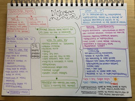 Nursing Disease Concept Map, Concept Maps For Nursing School, Nurse Concept Map, Nursing School Concept Maps, Pathophysiology Nursing Concept Map, Concept Maps Nursing Student, Nursing School Notes Study Guides, Nursing Concept Map Template, Concept Map Nursing