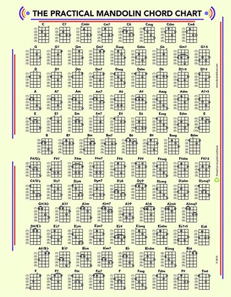 THE PRACTICAL MANDOLIN CHORD and FRET BOARD CHART: Everything Else Easy Guitar Song, Violin Chords, Learning Mandolin, Mandolin Chords, Mandolin Songs, Mandolin Music, Mandolin Lessons, Banjo Chords, Guitar Chords And Scales