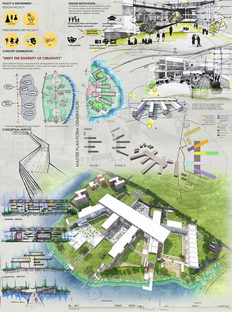 Context BD• Campus Design for SMUCT |Bangladesh University Plan Concept Architecture, Architecture Site Plan, Green Infrastructure, Poster Architecture, Villa Architecture, Model Architecture, Campus Design, University Architecture, Architecture Panel