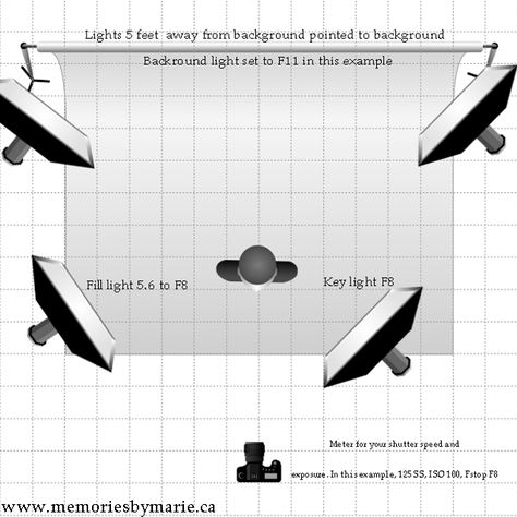 simple high key lighting tips by Memories by Marie How To Set Up Lighting For Photoshoot, Highkey Photography, High Key Photo, Portrait Lighting Setup, High Key Lighting, High Key Portrait, High Key Photography, Photography Lighting Techniques, Lighting Tutorial