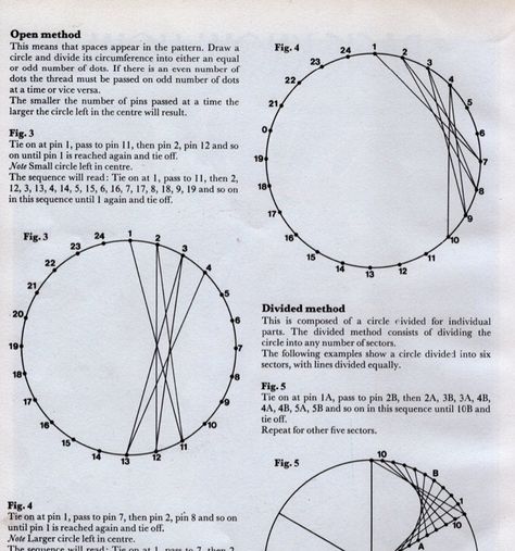 Vintage 1970s string art patterns of a fish, clock, guitar, sailboat, and butterfly ebook to download--classic symmography of the time. Five patterns included 12 pages of basic know-how to including patterns using circular shapes, explanation of several methods, patterns using angles, parallel lines, methods of spacing lines, materials needed for making the picture. - fish - butterfly - guitar - sailboat - clock For other vintage string art templates, check out here: https://www.etsy.com/listing String Crafts Ideas, Nail And String Art Patterns, Easy String Art Patterns, Butterfly String Art, Butterfly Guitar, String Art Patterns Templates, String Art Patterns Free, String Art Pattern, Cottagecore 70s