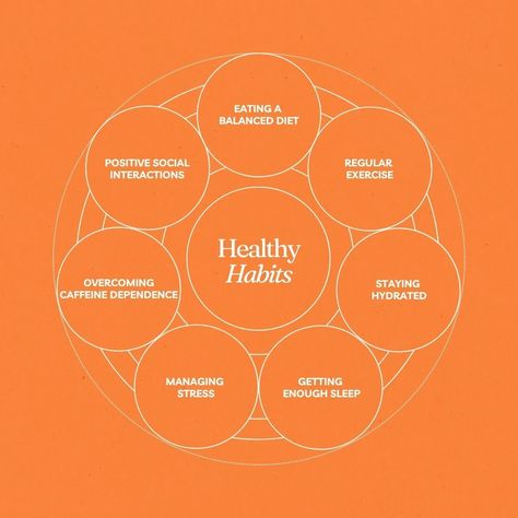 🌿 Building Healthy Habits: Embrace the Journey 🌿 These seven healthy habits can gracefully surround us, awakening self-awareness and empowering our wellness journey: 🥗 Eating a Balanced Diet: Embrace mindful eating, cherishing every nourishing bite. 🚴 Regular Exercise: Feel the rhythm of movement, invigorating your body and mind. 💧 Staying Hydrated: Sip on the elixir of life, replenishing your cells with pure vitality. 😴 Getting Enough Sleep: Surrender to... Healthy Body Healthy Mind, Feel The Rhythm, Elixir Of Life, Balanced Living, Embrace The Journey, A Balanced Diet, Staying Hydrated, Wellness Journey, Body And Mind