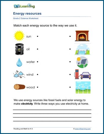 Energy resources worksheets - students identify the natural sources of our energy and ways we can reduce our energy usage. Free | Printable | Grade 2 | Science | Worksheets Sources Of Energy Worksheet, Grade 2 Science Worksheets, Worksheet Grade 2, Worksheet Grade 1, Grade 2 Science, Sources Of Energy, Non Renewable Energy, School Wallpaper, Kids Activities At Home