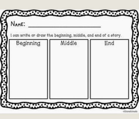 Beginning Middle End First Grade, Beginning Middle And End Activities, Beginning Middle End Graphic Organizer, Beginning Middle End Kindergarten, Curriculum Developer, Beginning Middle End, Story Maps, Reading Graphic Organizers, First Grade Writing