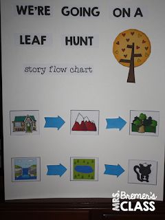 We're Going on a Leaf Hunt interactive story mapping anchor chart Leaf Hunt Activities, Leaf Hunt, Interactive Anchor Charts, Picture Book Activities, Fall Books, Guided Reading Activities, Kindergarten Books, Literacy Lessons, Fall Preschool