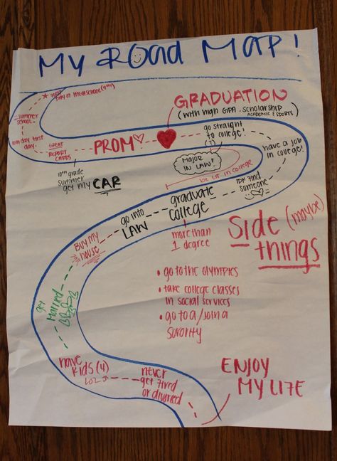 Program helps students chart their future | EdSource School Counseling Activities High School, Gsa Activities High School, Avid High School Activities, Sel Activity For High School, High School Therapy Activities, High School Social Work Activities, Career Activities For High School, High School Group Activities, Group Counseling Activities High School