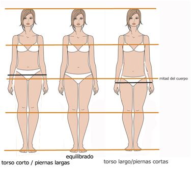 4: Slides Short Torso Outfits, Body Type Clothes, Body Types Women, Body Proportions, Short Torso, Demi Moore, Sewing Design, Diy Style, Katy Perry