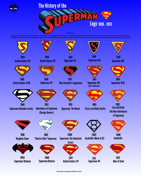 History of Superman logo infographic v3 Superhero Infographic, Logo Infographic, Logo Superman, Superman Symbol, Superman 1, Action Comics 1, Adventures Of Superman, Superman Comic, Superman Logo