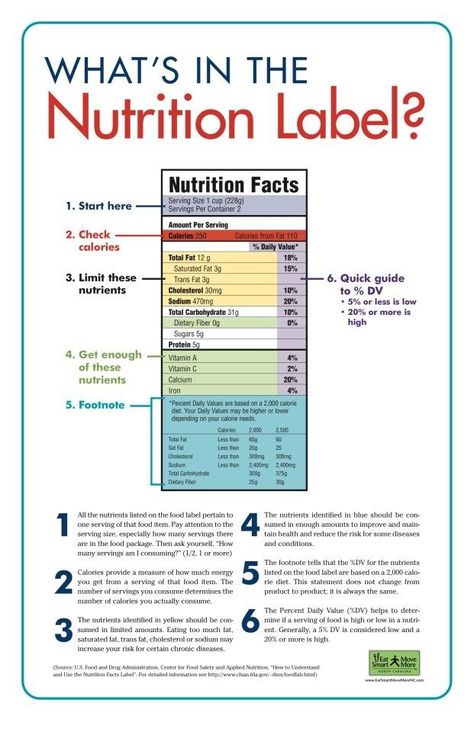 What's in the Nutrition Label?  #food #health Nutrition Jobs, Nutrition Poster, Nutrition Label, School Nutrition, Nutrition Classes, Nutrition Activities, Nutrition Quotes, Reading Food Labels, Nutrition Facts Label