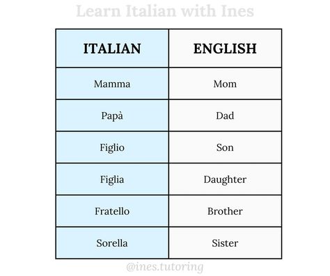 Ines Gjeci (@ines.tutoring) on Threads Beautiful Italian Words, Italy Tips, Basic Italian, Speak Italian, Italian Grammar, Italian Vocabulary, Italian Lessons, Italian Language Learning, Learn Italian